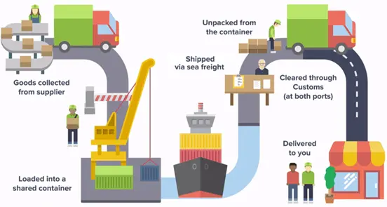 HOW DOES SEA FREIGHT WORK