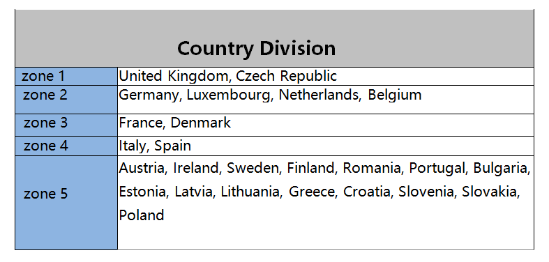 Shipping Cost from China to Europe