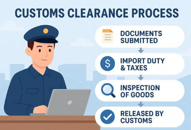 customs clearance process