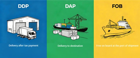 ddp vs dap vs fob
