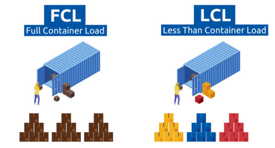 fcl vs lcl