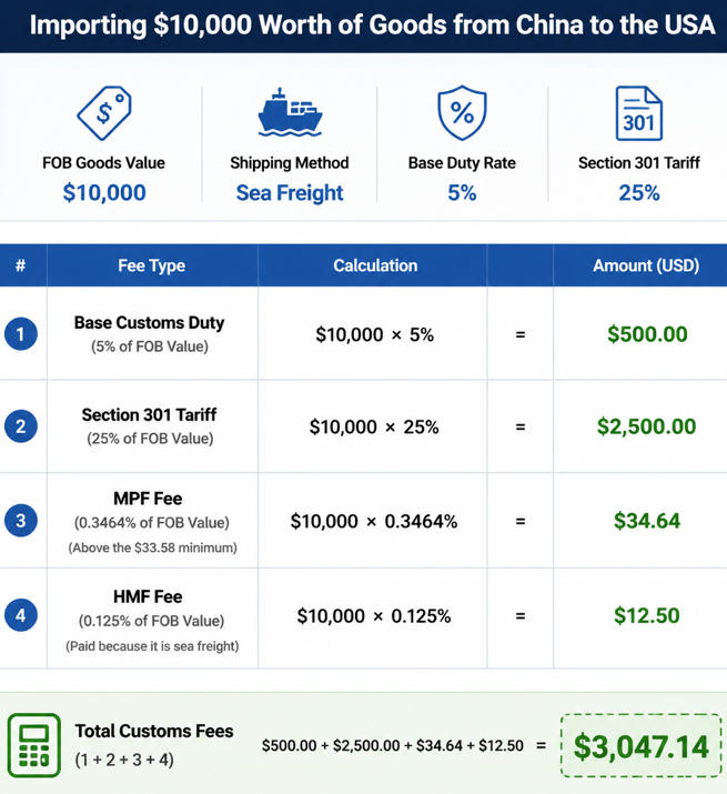 how to calculate customs fees