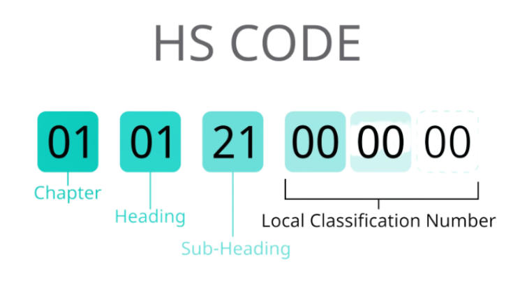 hs code