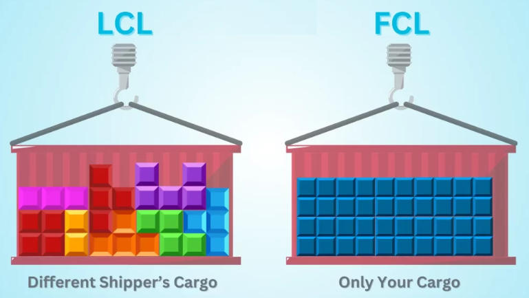 lcl vs fcl