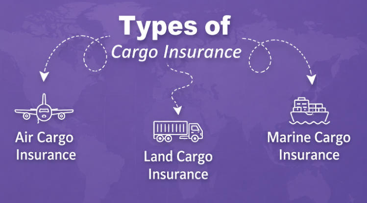 type of cargo insurance