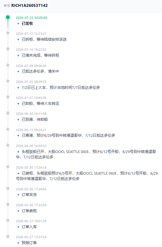 Shipping Furniture from China to Canada