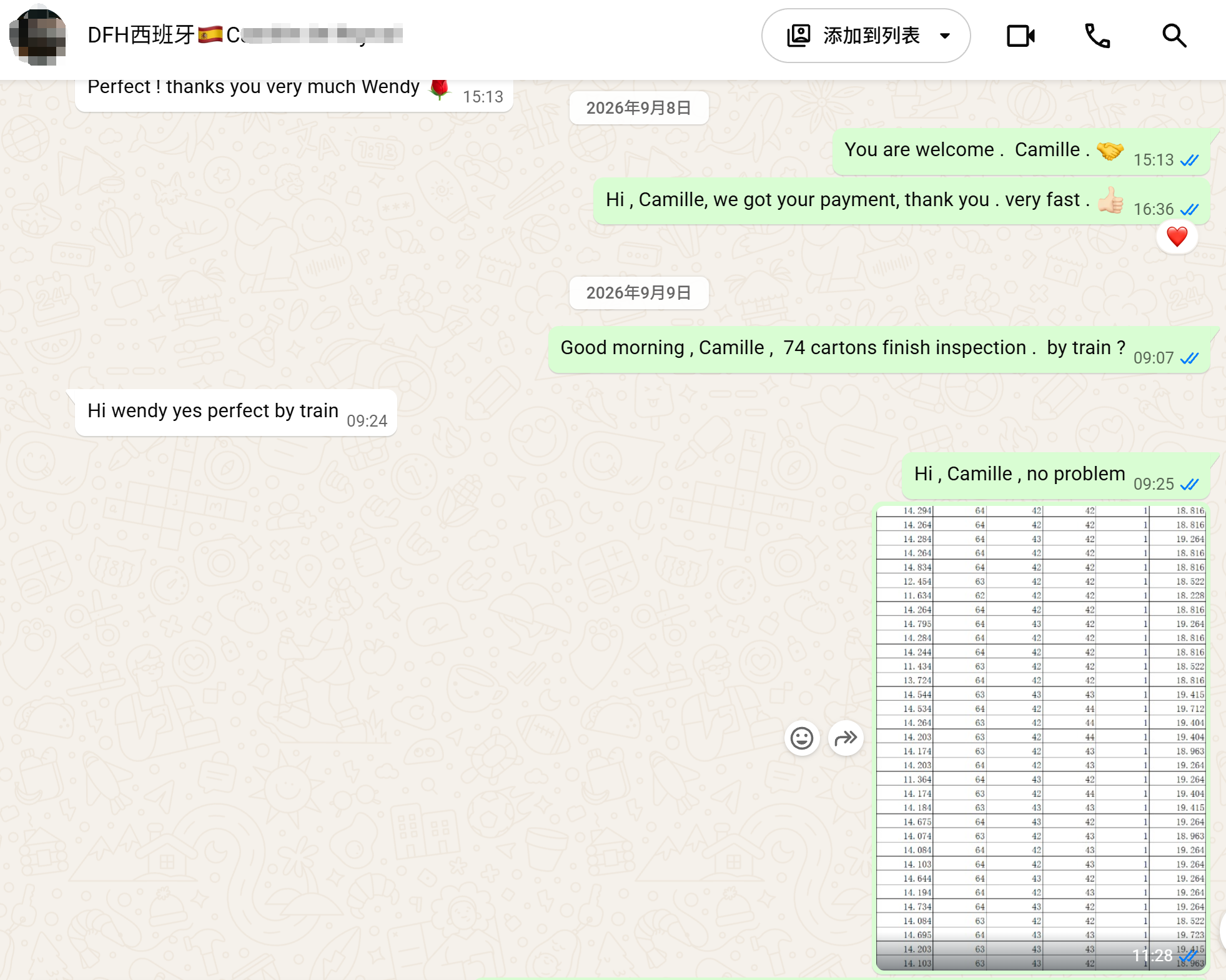 Shipping Hoodies from China to Spain