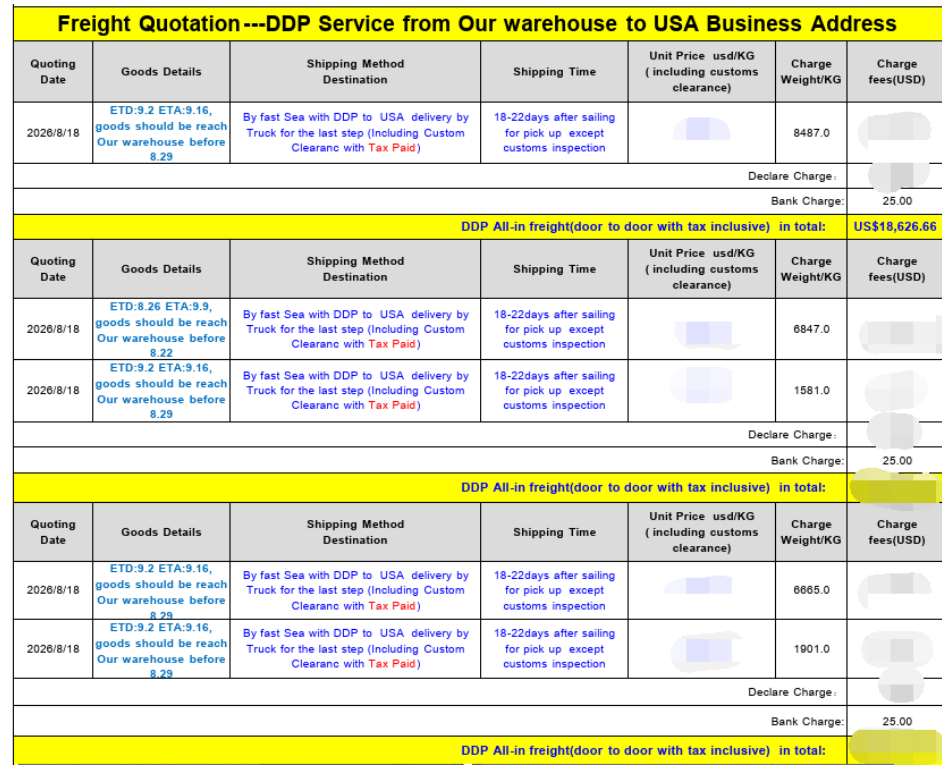 Shipping Pet Supplies from China to USA