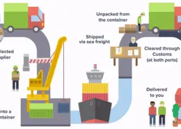 HOW DOES SEA FREIGHT WORK